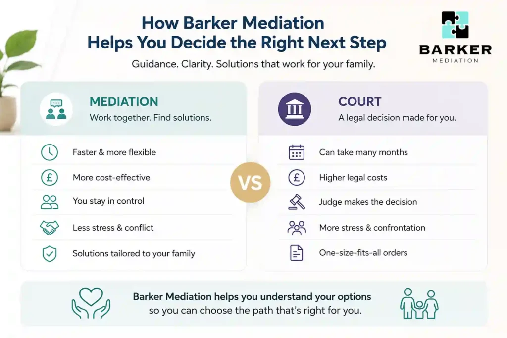 How Can Barker Mediation Help Me Decide the Right Next Step Manchester?