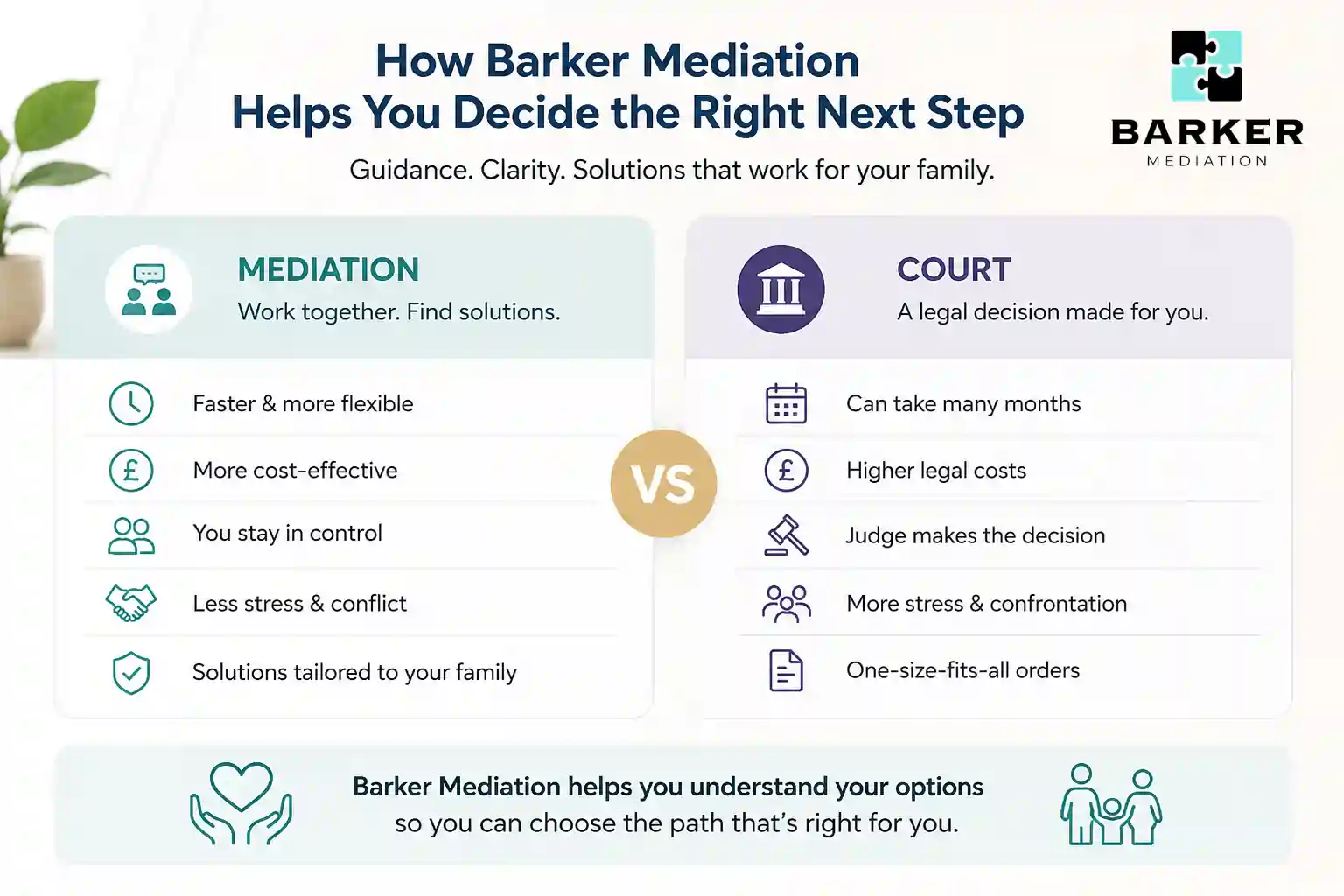 How Can Barker Mediation Help Me Decide the Right Next Step Manchester?
